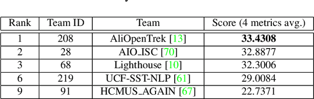 Figure 4 for The 8th AI City Challenge