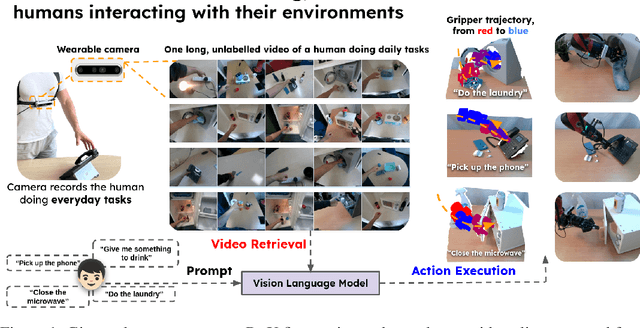 Figure 1 for R+X: Retrieval and Execution from Everyday Human Videos