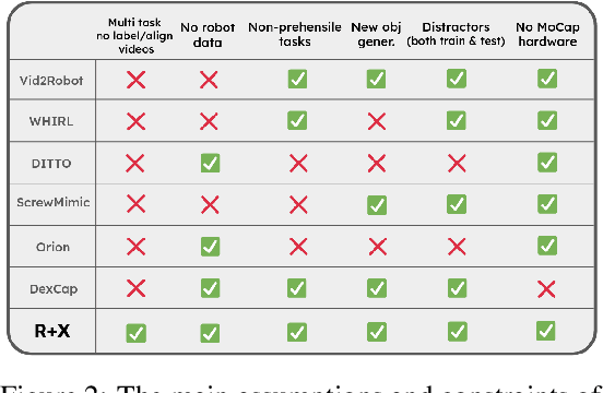 Figure 3 for R+X: Retrieval and Execution from Everyday Human Videos