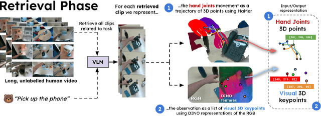 Figure 4 for R+X: Retrieval and Execution from Everyday Human Videos