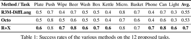 Figure 2 for R+X: Retrieval and Execution from Everyday Human Videos