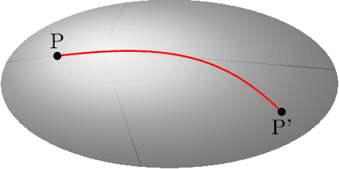 Figure 4 for Geometry and Stability of Supervised Learning Problems