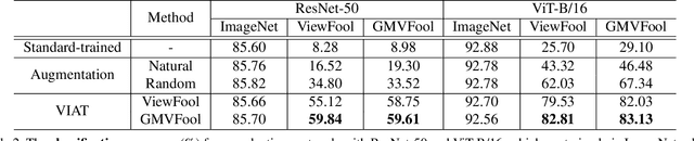 Figure 4 for Towards Viewpoint-Invariant Visual Recognition via Adversarial Training
