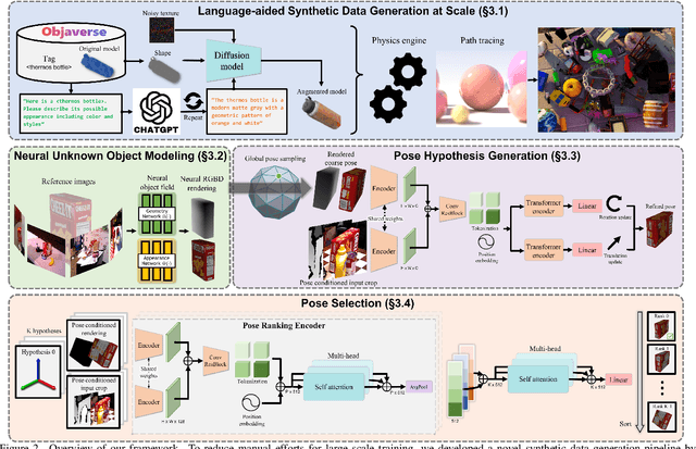 Figure 3 for FoundationPose: Unified 6D Pose Estimation and Tracking of Novel Objects