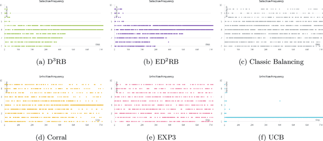 Figure 2 for Learning Rate-Free Reinforcement Learning: A Case for Model Selection with Non-Stationary Objectives