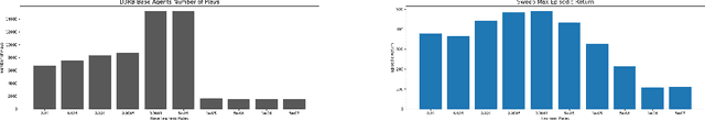 Figure 3 for Learning Rate-Free Reinforcement Learning: A Case for Model Selection with Non-Stationary Objectives