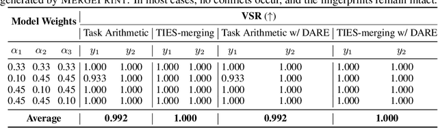 Figure 3 for MergePrint: Robust Fingerprinting against Merging Large Language Models