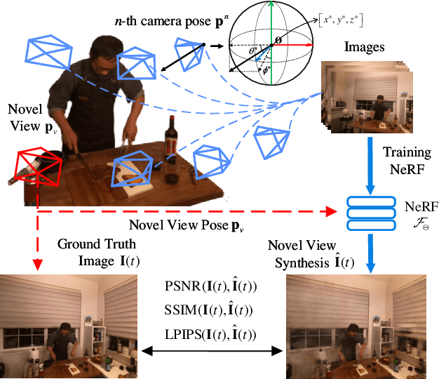 Figure 3 for Timeliness-Fidelity Tradeoff in 3D Scene Representations