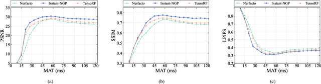 Figure 4 for Timeliness-Fidelity Tradeoff in 3D Scene Representations