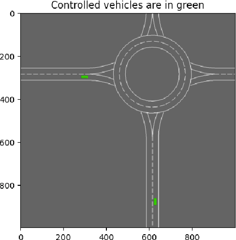 Figure 2 for Safe Multi-Agent Reinforcement Learning with Bilevel Optimization in Autonomous Driving