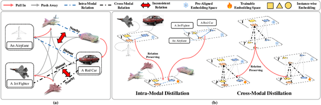 Figure 1 for Multi-modal Relation Distillation for Unified 3D Representation Learning