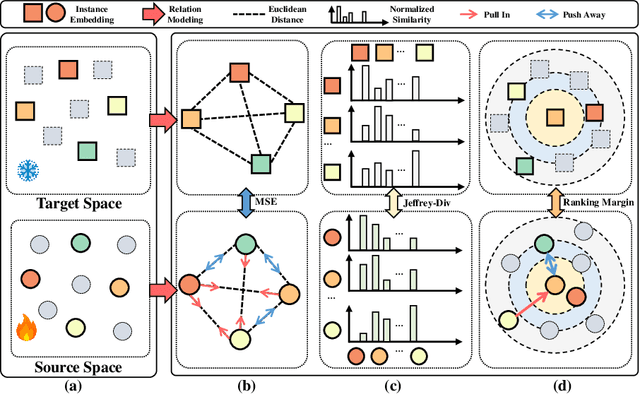 Figure 3 for Multi-modal Relation Distillation for Unified 3D Representation Learning