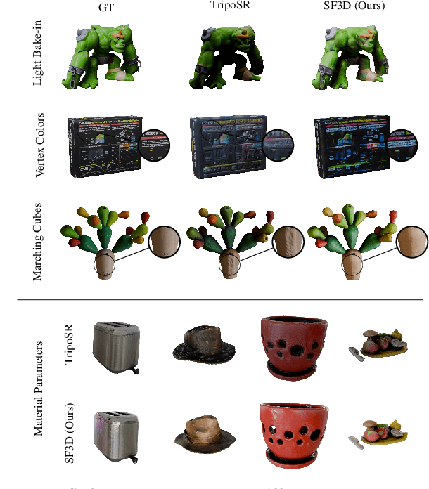 Figure 2 for SF3D: Stable Fast 3D Mesh Reconstruction with UV-unwrapping and Illumination Disentanglement