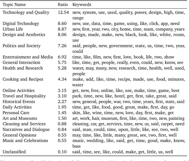 Figure 2 for PIN: A Knowledge-Intensive Dataset for Paired and Interleaved Multimodal Documents