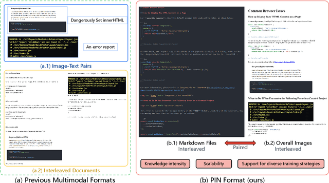 Figure 1 for PIN: A Knowledge-Intensive Dataset for Paired and Interleaved Multimodal Documents