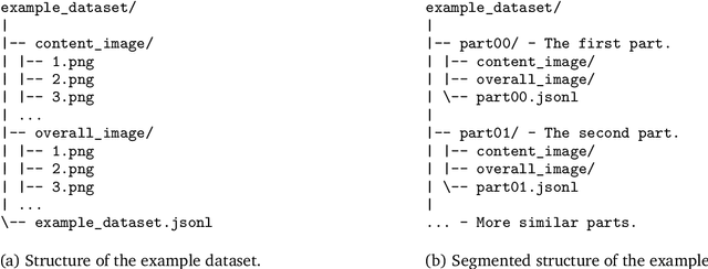 Figure 3 for PIN: A Knowledge-Intensive Dataset for Paired and Interleaved Multimodal Documents