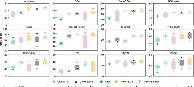 Figure 3 for When do Generative Query and Document Expansions Fail? A Comprehensive Study Across Methods, Retrievers, and Datasets