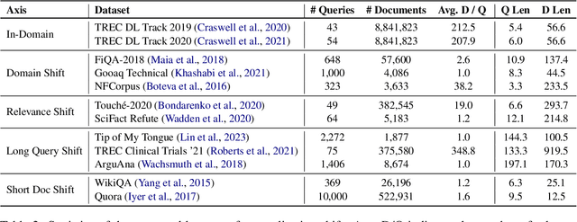 Figure 4 for When do Generative Query and Document Expansions Fail? A Comprehensive Study Across Methods, Retrievers, and Datasets