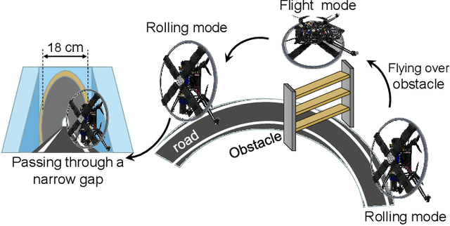 Figure 3 for Roller-Quadrotor: A Novel Hybrid Terrestrial/Aerial Quadrotor with Unicycle-Driven and Rotor-Assisted Turning