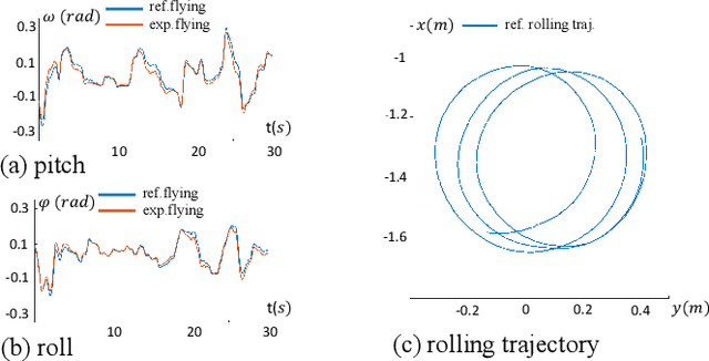 Figure 2 for Roller-Quadrotor: A Novel Hybrid Terrestrial/Aerial Quadrotor with Unicycle-Driven and Rotor-Assisted Turning