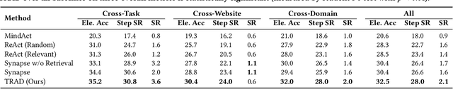 Figure 4 for TRAD: Enhancing LLM Agents with Step-Wise Thought Retrieval and Aligned Decision