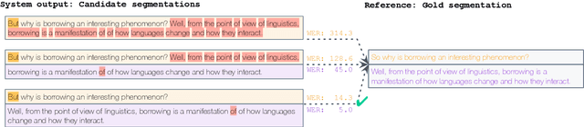 Figure 2 for Evaluating the IWSLT2023 Speech Translation Tasks: Human Annotations, Automatic Metrics, and Segmentation