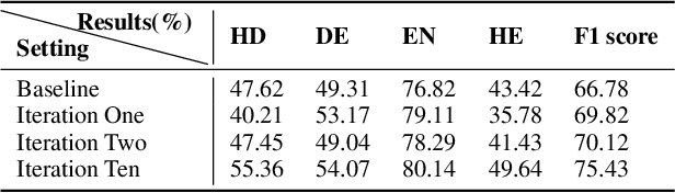Figure 1 for VideoPro: A Visual Analytics Approach for Interactive Video Programming