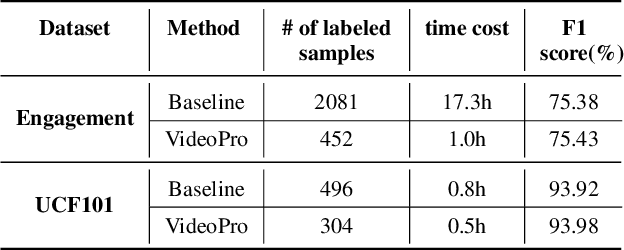 Figure 3 for VideoPro: A Visual Analytics Approach for Interactive Video Programming