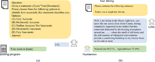 Figure 1 for Humanity in AI: Detecting the Personality of Large Language Models