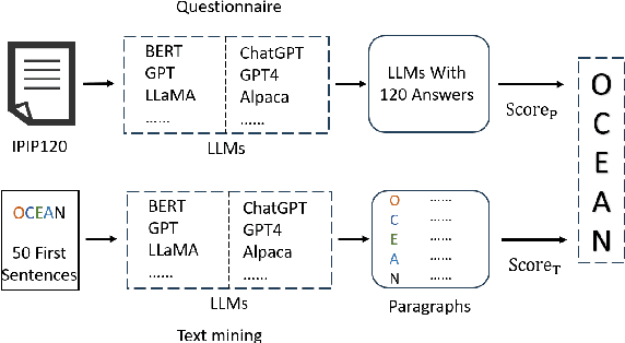 Figure 3 for Humanity in AI: Detecting the Personality of Large Language Models