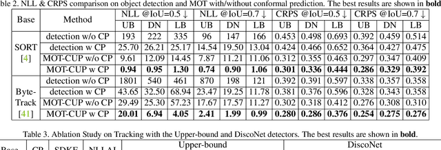 Figure 3 for Collaborative Multi-Object Tracking with Conformal Uncertainty Propagation