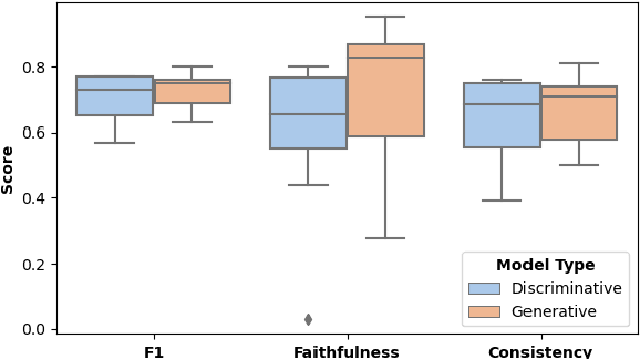 Figure 4 for SemEval-2024 Task 2: Safe Biomedical Natural Language Inference for Clinical Trials