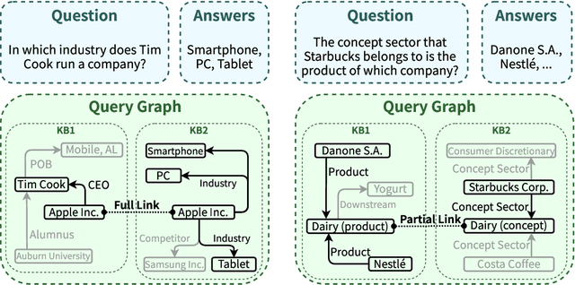 Figure 1 for Two is Better Than One: Answering Complex Questions by Multiple Knowledge Sources with Generalized Links