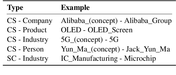 Figure 2 for Two is Better Than One: Answering Complex Questions by Multiple Knowledge Sources with Generalized Links