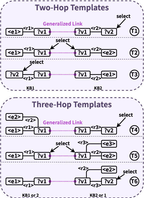 Figure 4 for Two is Better Than One: Answering Complex Questions by Multiple Knowledge Sources with Generalized Links