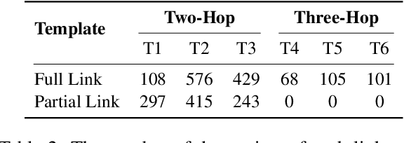 Figure 3 for Two is Better Than One: Answering Complex Questions by Multiple Knowledge Sources with Generalized Links