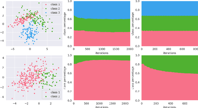 Figure 3 for Combining Self-labeling with Selective Sampling