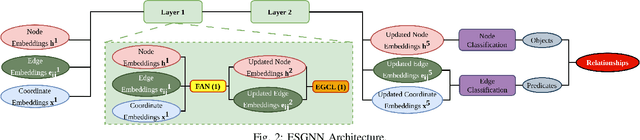 Figure 2 for ESGNN: Towards Equivariant Scene Graph Neural Network for 3D Scene Understanding