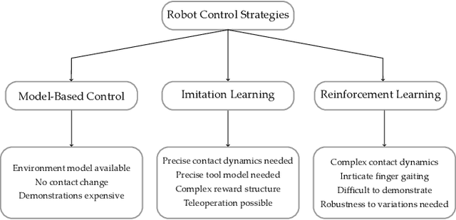 Figure 2 for On the Feasibility of A Mixed-Method Approach for Solving Long Horizon Task-Oriented Dexterous Manipulation