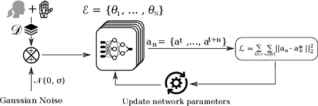 Figure 3 for On the Feasibility of A Mixed-Method Approach for Solving Long Horizon Task-Oriented Dexterous Manipulation