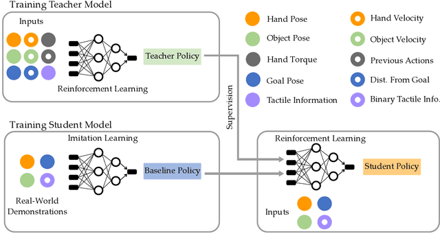 Figure 4 for On the Feasibility of A Mixed-Method Approach for Solving Long Horizon Task-Oriented Dexterous Manipulation