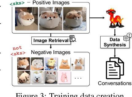 Figure 4 for Yo'LLaVA: Your Personalized Language and Vision Assistant