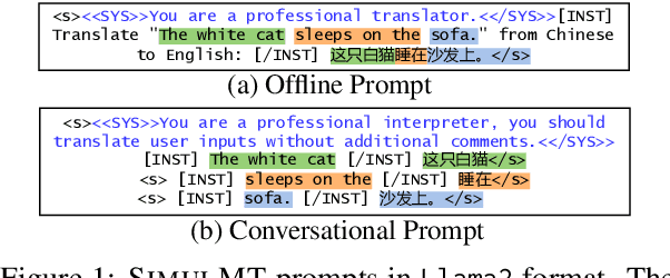 Figure 1 for Conversational SimulMT: Efficient Simultaneous Translation with Large Language Models