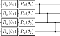 Figure 1 for An Empirical Comparison of Optimizers for Quantum Machine Learning with SPSA-based Gradients