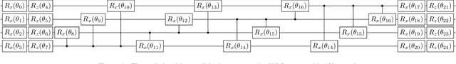 Figure 4 for An Empirical Comparison of Optimizers for Quantum Machine Learning with SPSA-based Gradients