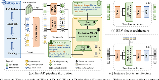 Figure 2 for Hint-AD: Holistically Aligned Interpretability in End-to-End Autonomous Driving