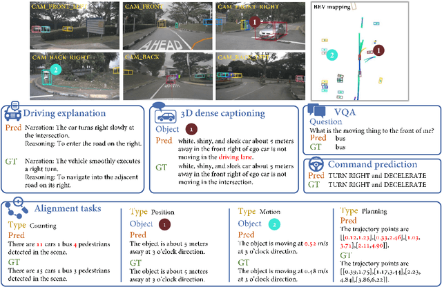 Figure 4 for Hint-AD: Holistically Aligned Interpretability in End-to-End Autonomous Driving