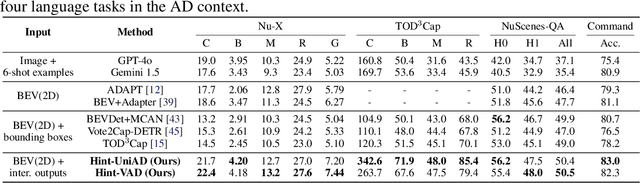 Figure 1 for Hint-AD: Holistically Aligned Interpretability in End-to-End Autonomous Driving