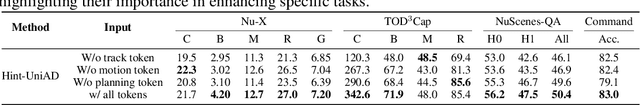 Figure 3 for Hint-AD: Holistically Aligned Interpretability in End-to-End Autonomous Driving