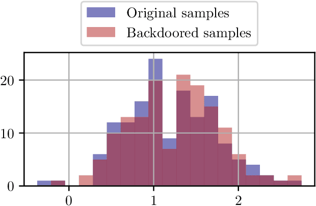 Figure 3 for On the feasibility of ML Backdoor Detection as an Hypothesis Testing Problem